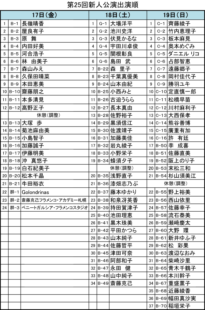 第25回新人公演出演順